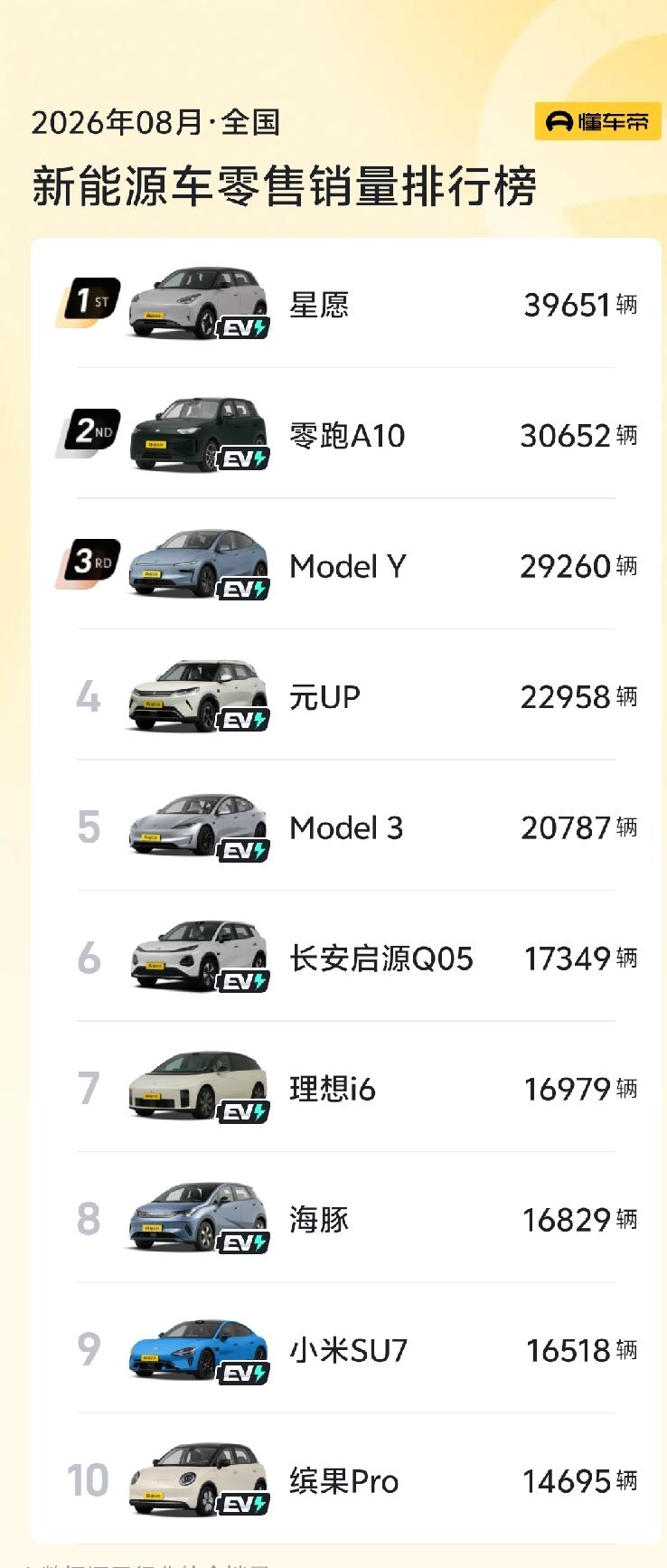 新能源时代，没有了发动机和变速箱，你还会选择合资车吗？
以前大家买合资车，都是因