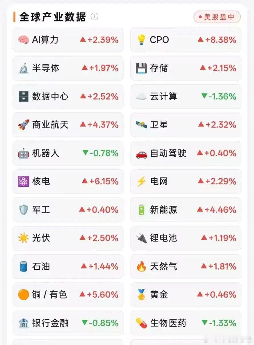 特大利好来袭！麻袋准备好！深夜美股CPO暴涨！一龙头暴涨超11%，芯片走强英特尔