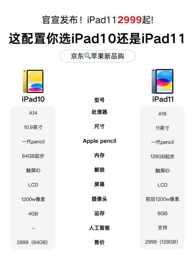 iPad11官宣发布仅2999！刚买iPad10的天塌了