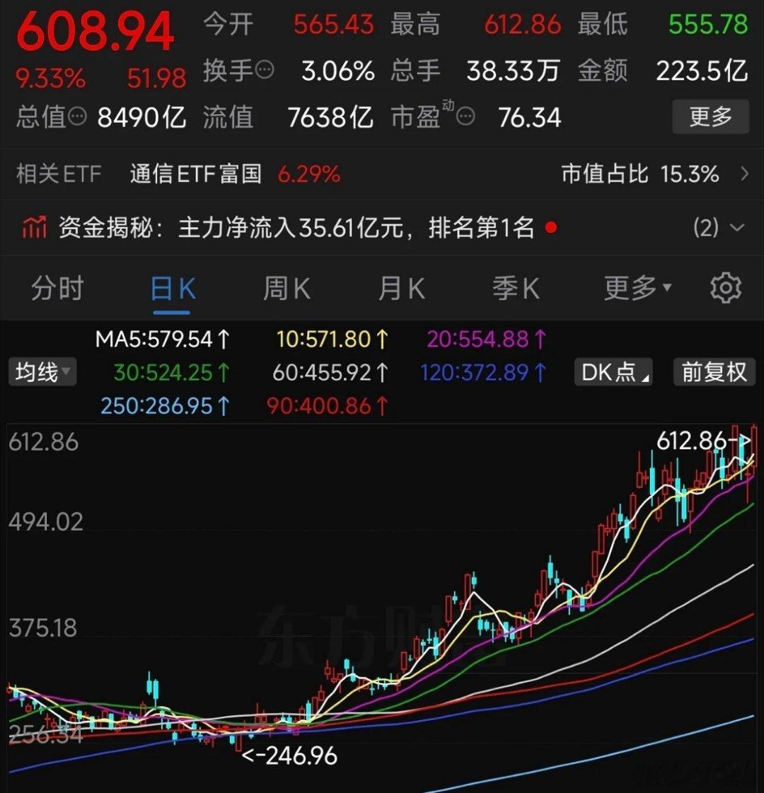 很多人总以为投资才是正道，却忽略投机才是市场永恒的主题。资本市场自诞生起，就同时