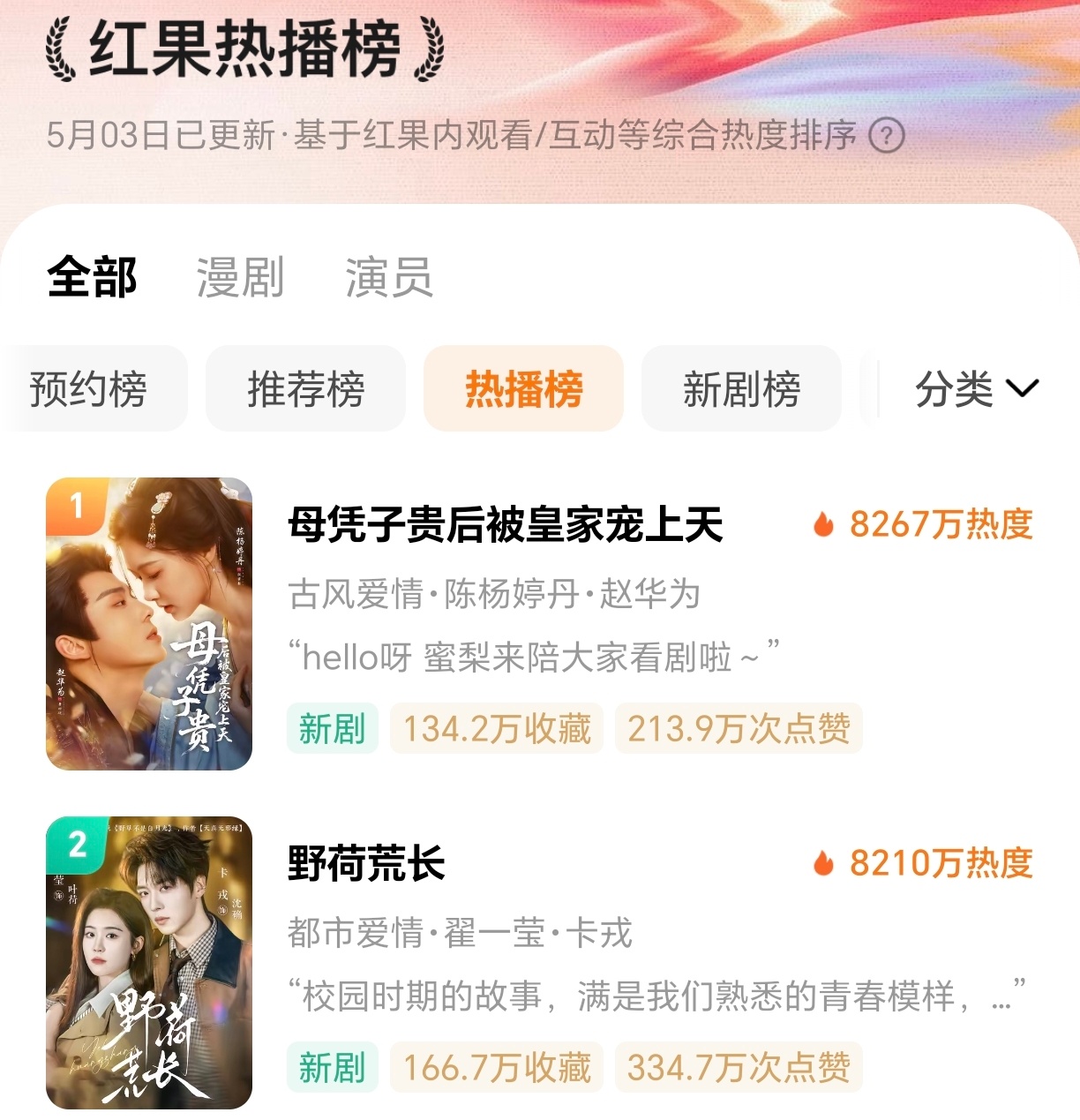 红果又热回来了 