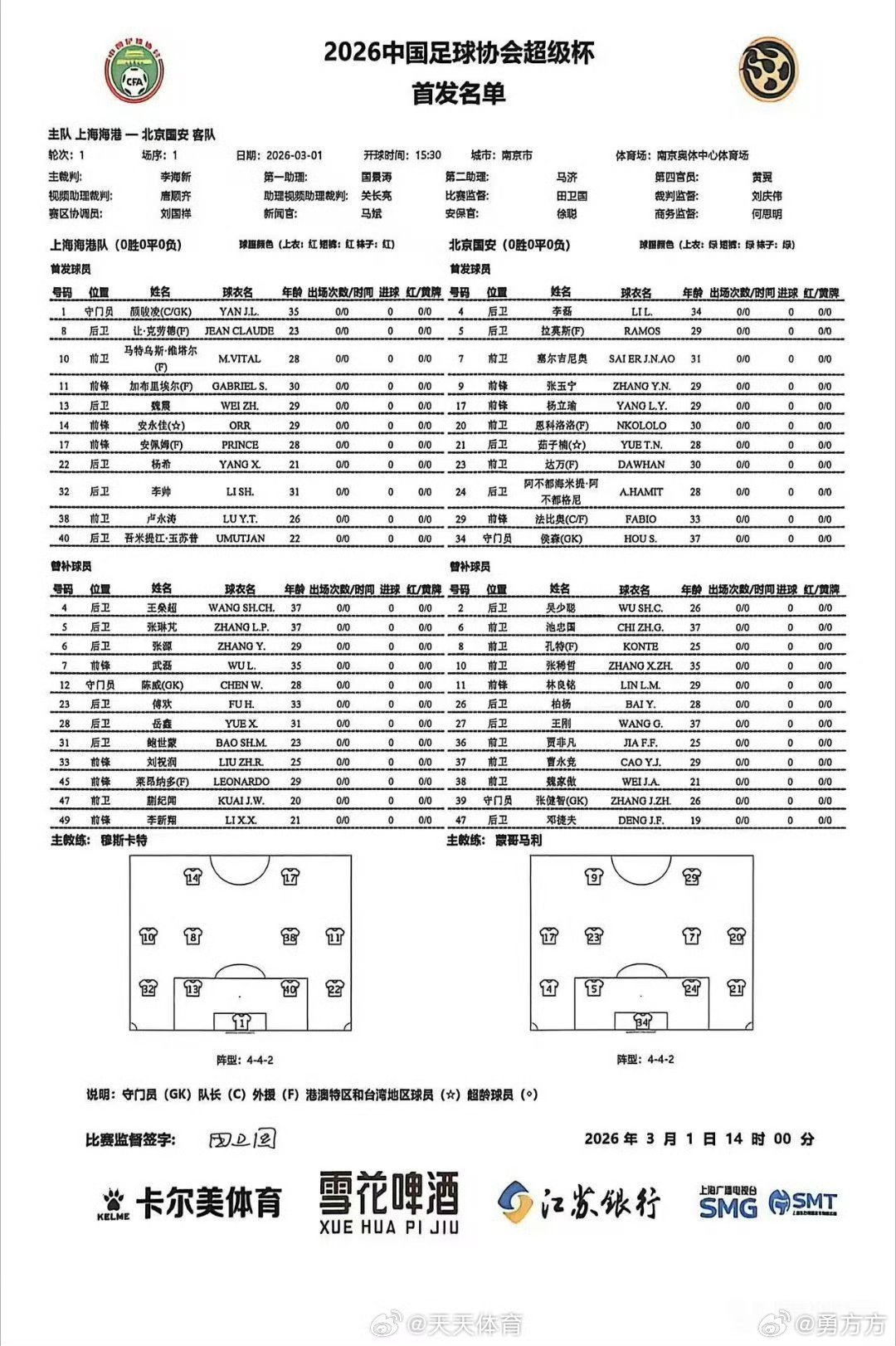 中国超级杯上海海港vs北京国安 纸面上看，对方这些后手确实比国安丰富，指望他们伤