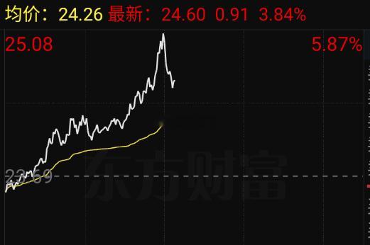 券商现在就是量化的金牌打手 