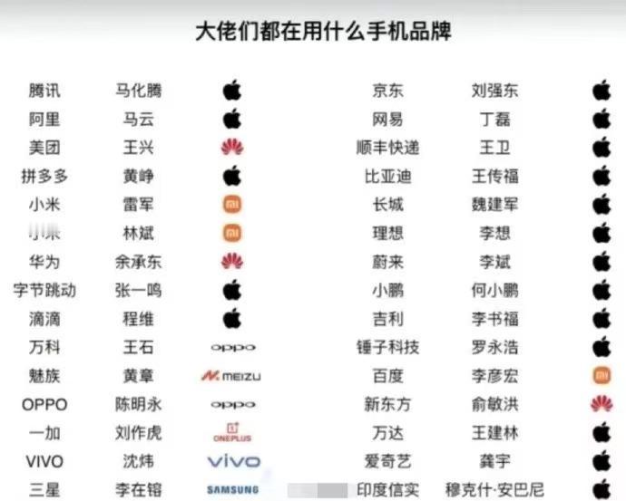 盘点一下国内外大老板们都在用什么手机？[吃瓜群众]王兴、余承东、俞敏洪用的是华为