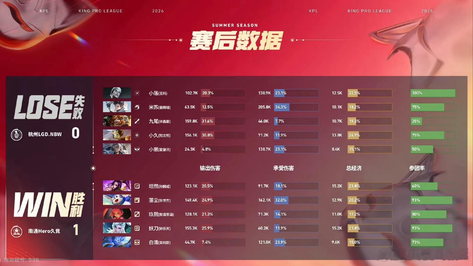 白清钟馗连环钩LGDNBW对战Hero钟馗神钩不断，先手瓦解对面双辅C，妖刀四杀