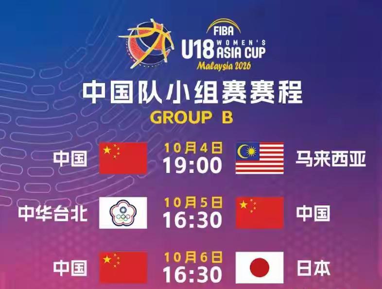 战报！中国U18女篮以86分优势大胜马来西亚U18女篮！

今晚19:15分开赛