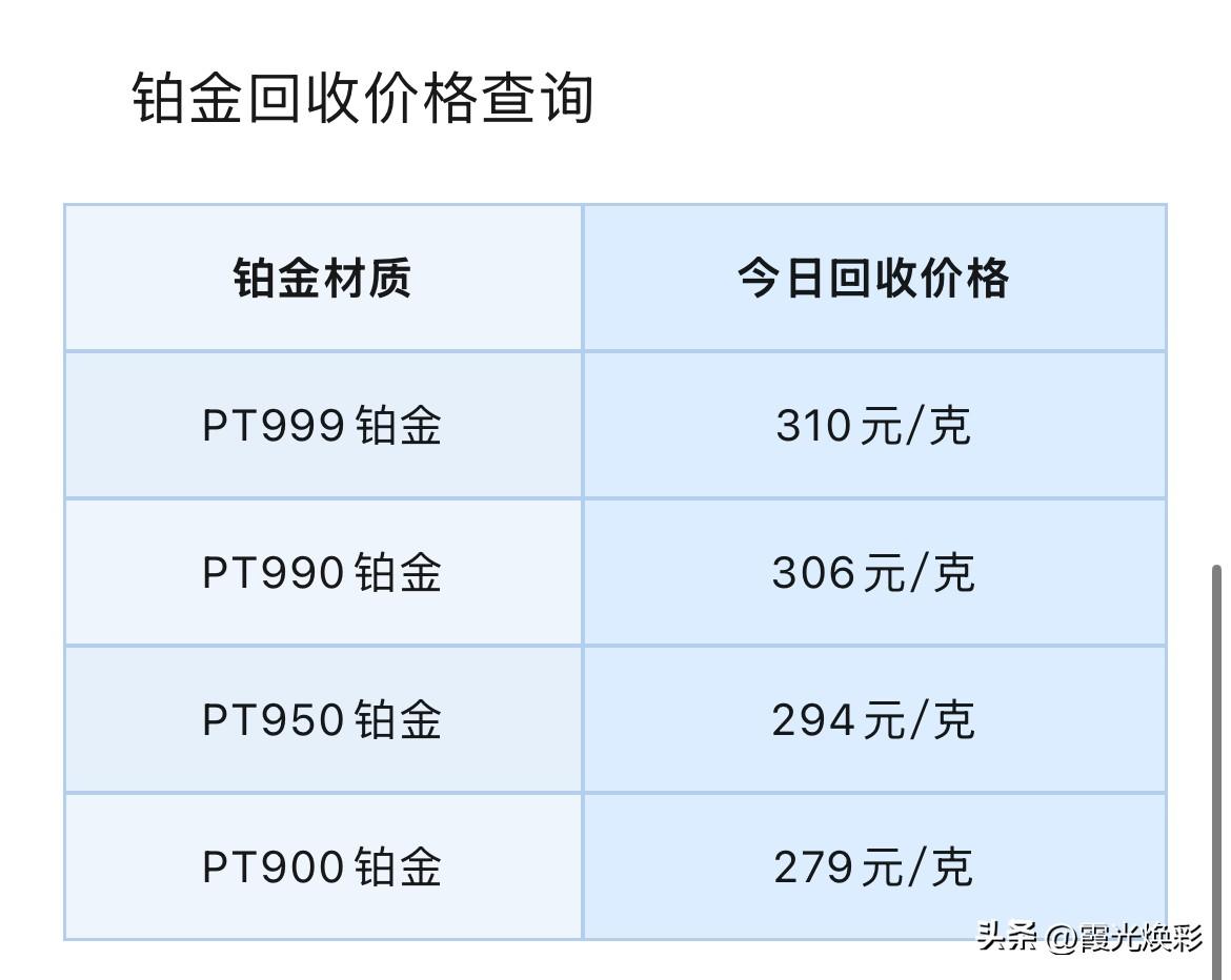铂金、钯金回收行情！利率不变对金价后市意味着什么？

2026年7月30号，星期
