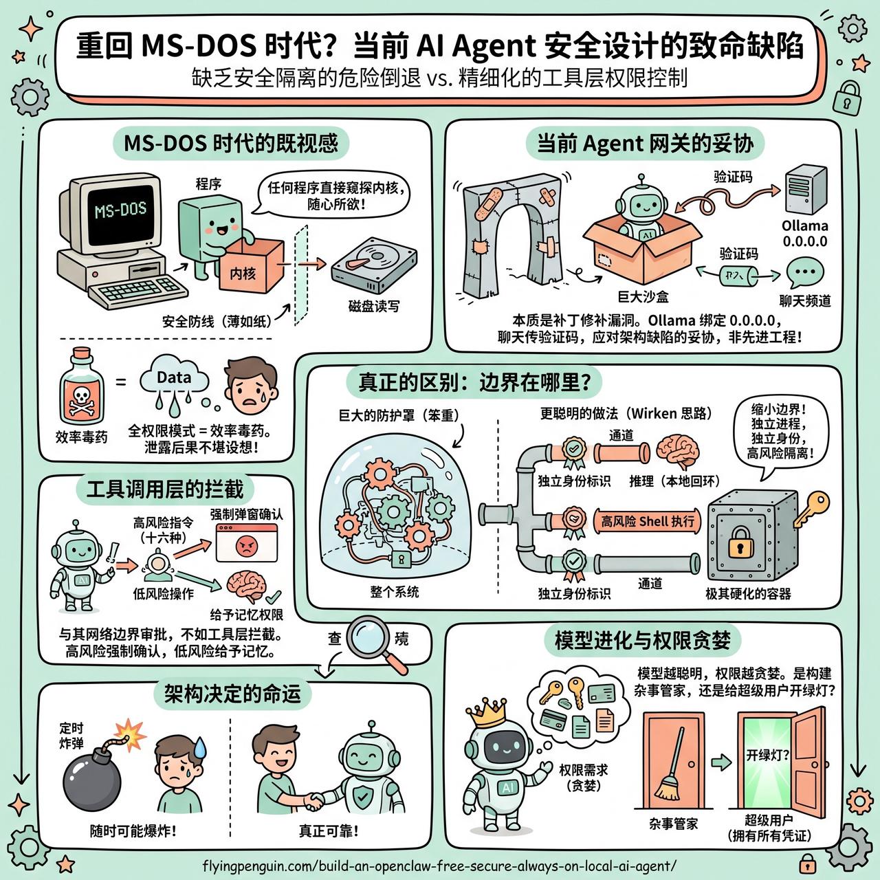 【重回 MS-DOS 时代？当前 AI Agent 安全设计的致命缺陷】

快速
