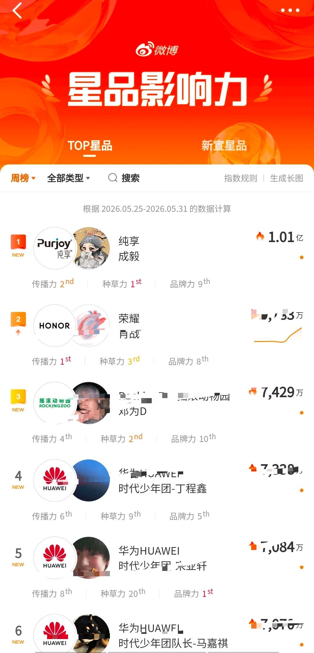 所有人感受！！！成毅top的号召力！！！ 