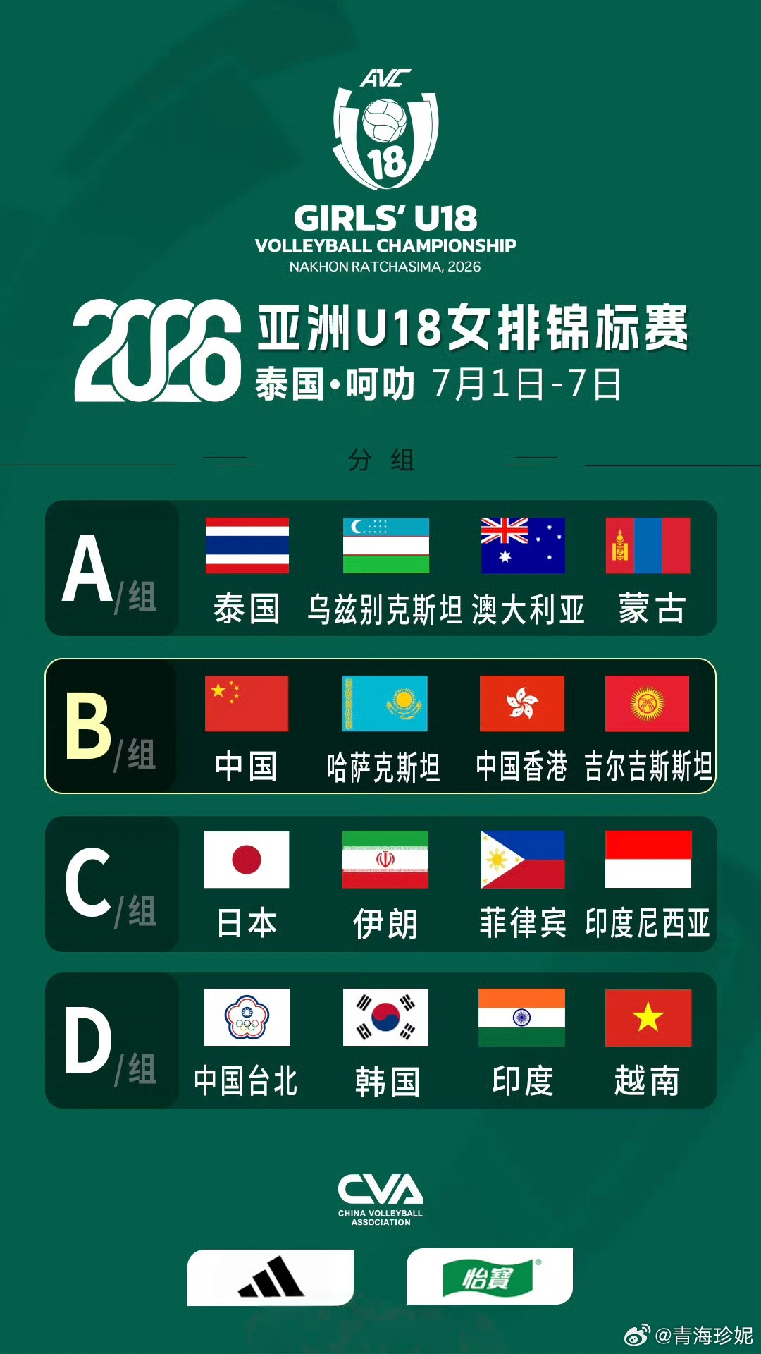 2026亚洲U18女排锦标赛 将于2026年7月1日至7日在泰国呵叻举行，中国U