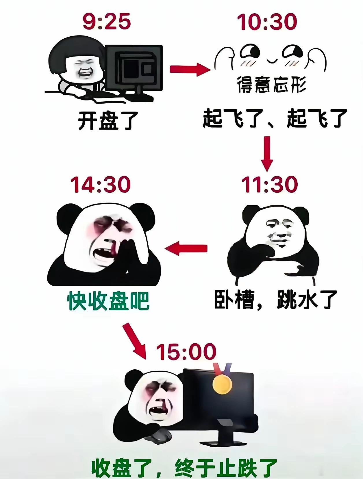 有利润的股经历大幅回撤后，我设置的条件单是不伤及本金，这个大家要记住，本金在机会