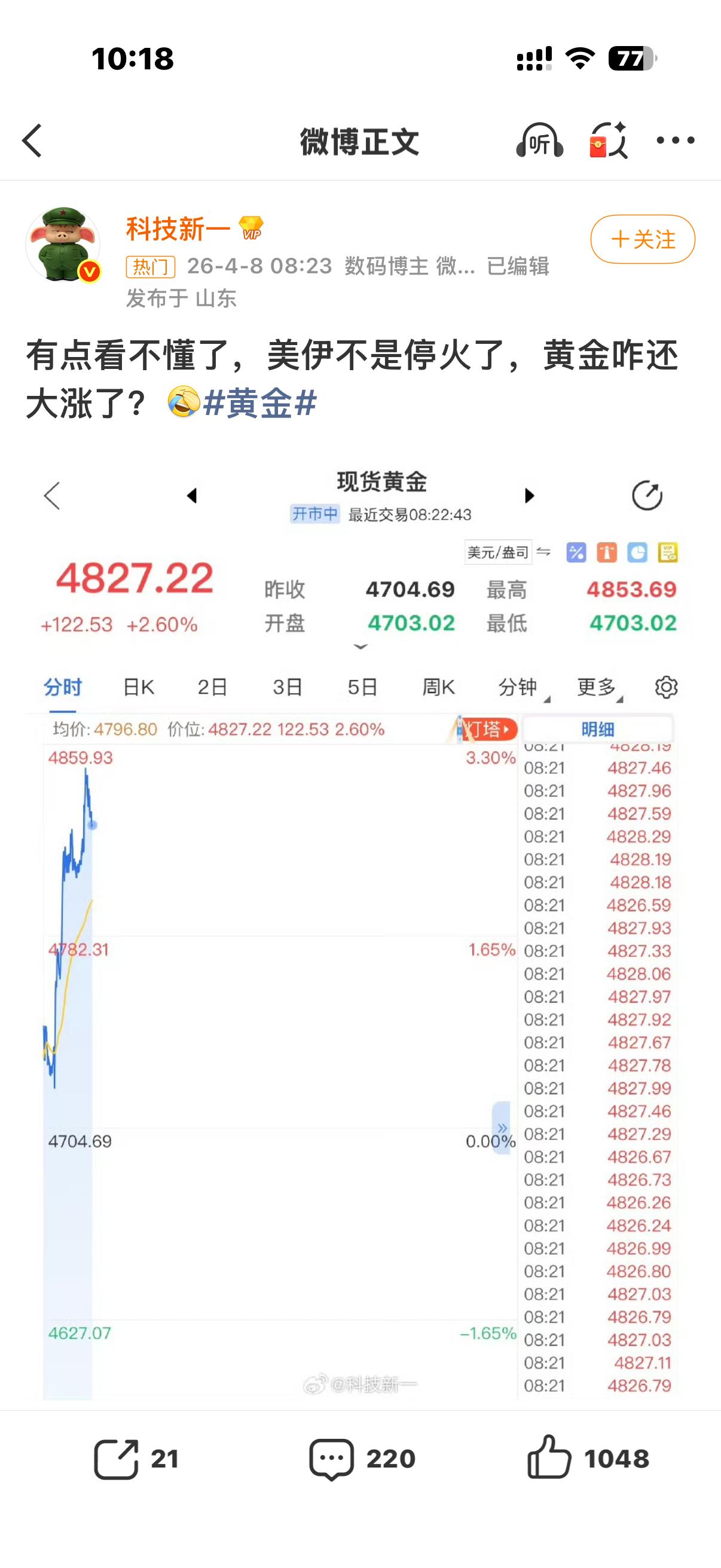 ​​​但是稍微有点风吹草动 油价会报复性反弹，金价还会跌