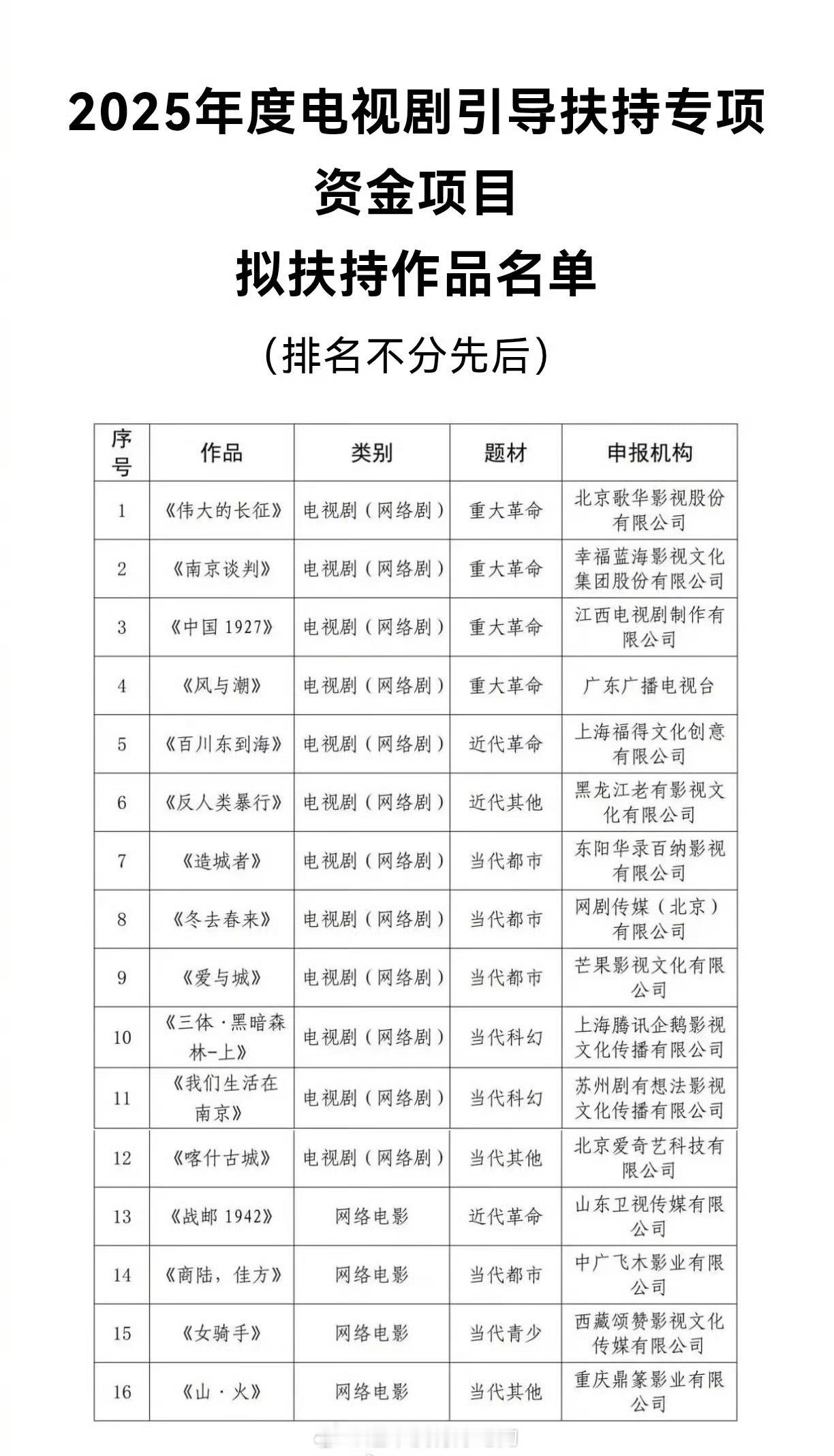 任嘉伦《风与潮》获专项资金扶持哇 ​​​