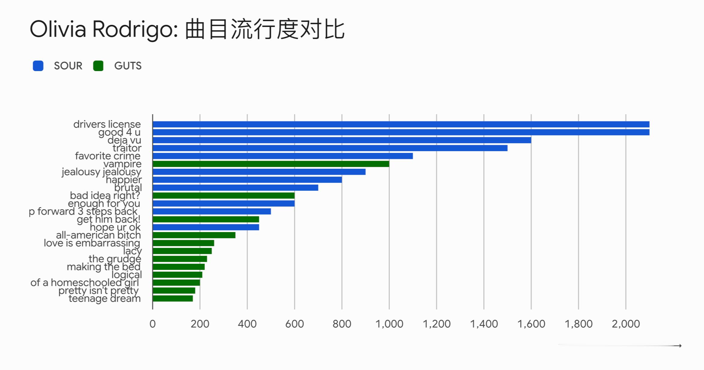 所以我娅522二单会稍微有一点点冠的风险吗？拔剑四顾一下也还是要打ella，红脖