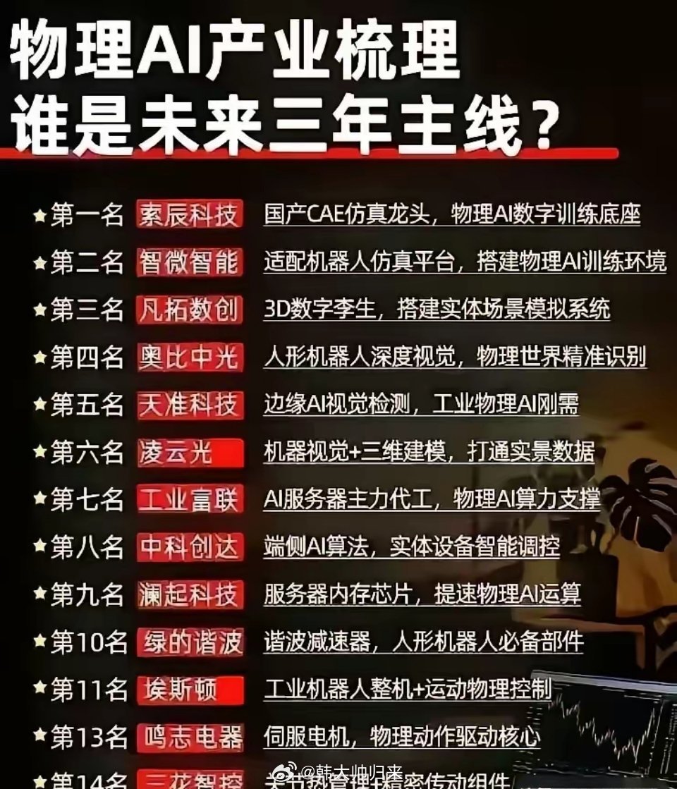这张图片围绕物理AI赛道展开产业链梳理，从仿真底座、数字孪生、机器视觉，到算力硬