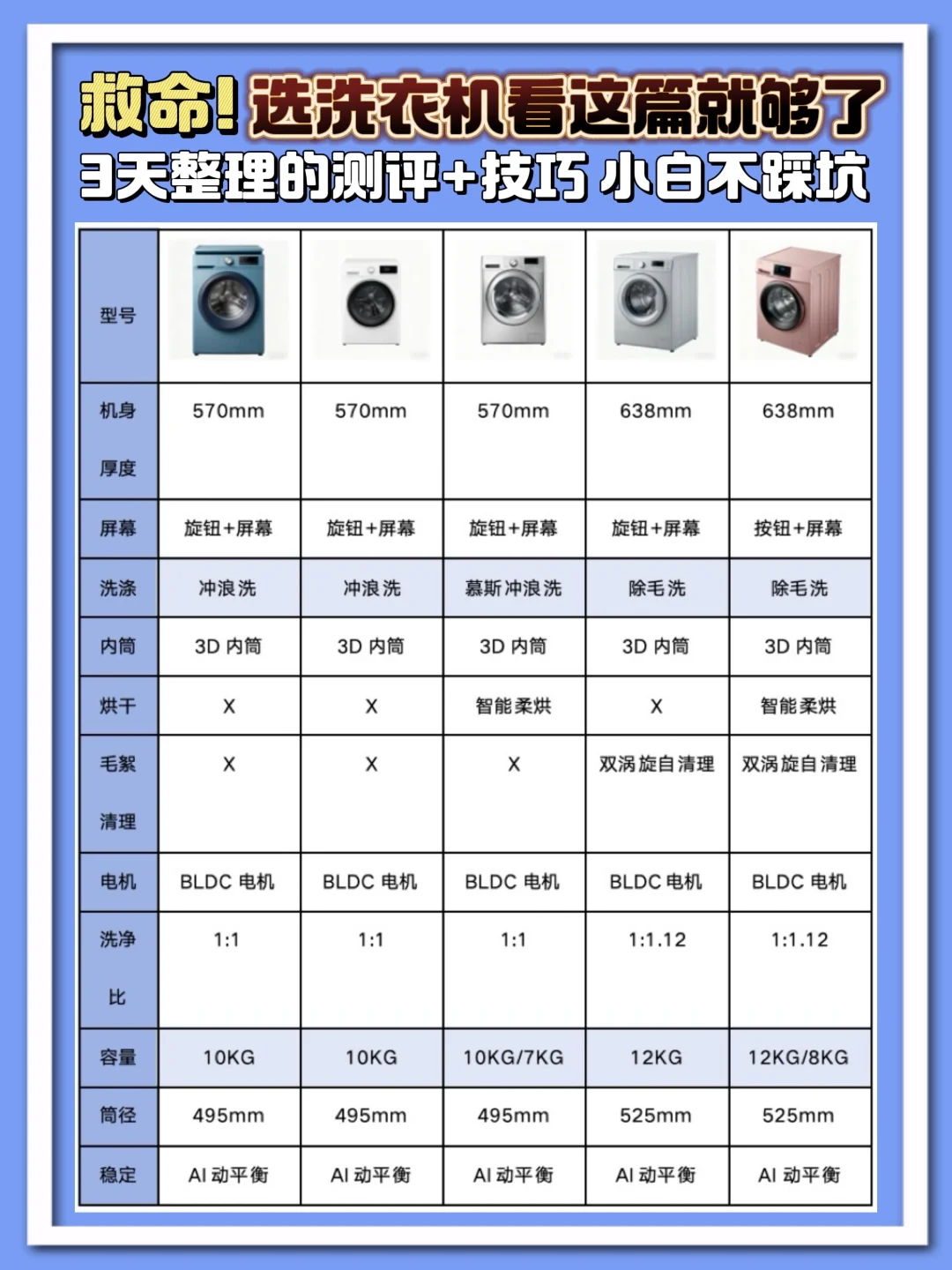 🆘选洗衣机看这篇就够了！3天功课整理的测评