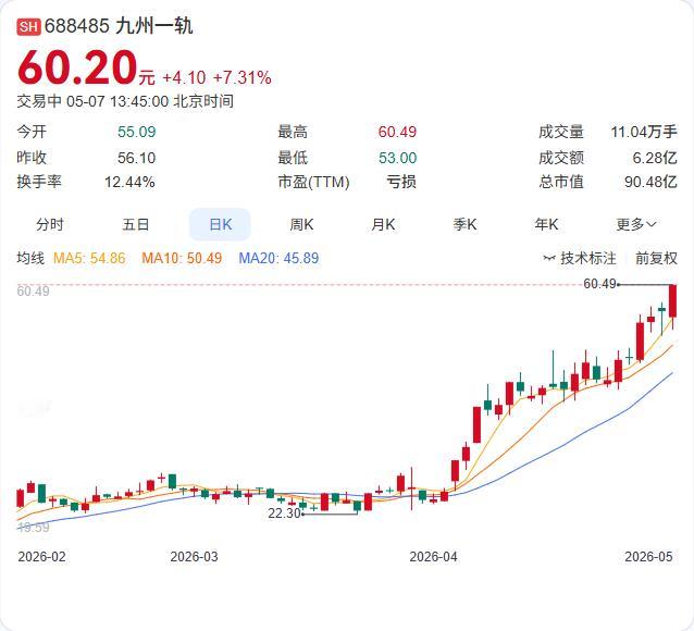 九州一轨正式落子第四代半导体！北京通创九州金刚石科技公司完成工商登记，注册资本2