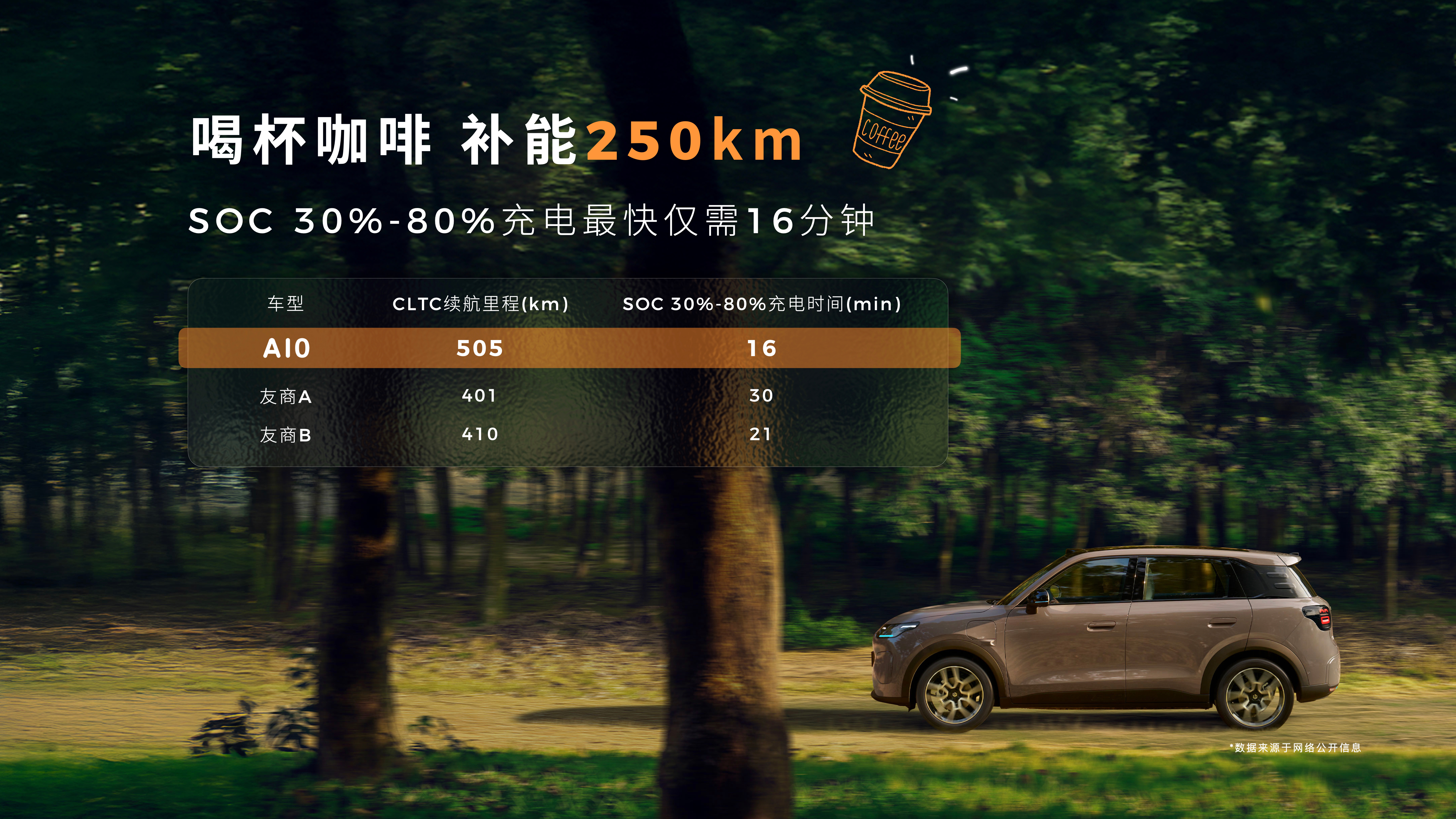 身边有很多小预算的姐妹，她们总想有辆属于自己的小车，不用挤地铁、能随心带毛孩子出