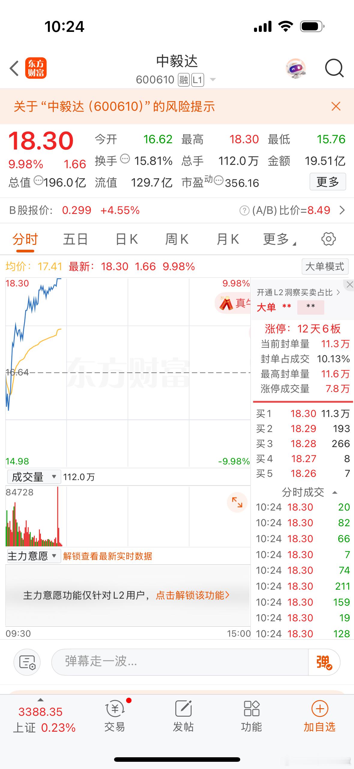 中毅达表现不俗！成飞没有被核，航运港口集体反核。昨日活口南京港爆量撬板，直接搞地