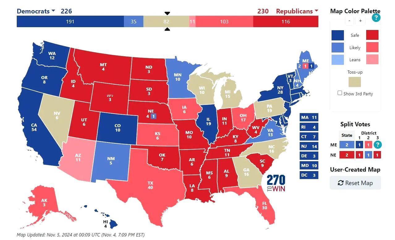 实时战报：据美联社报道，特朗普赢得印第安纳州（11张）和肯塔基州（11张），哈里