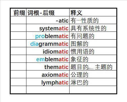 3500词汇 单词速记