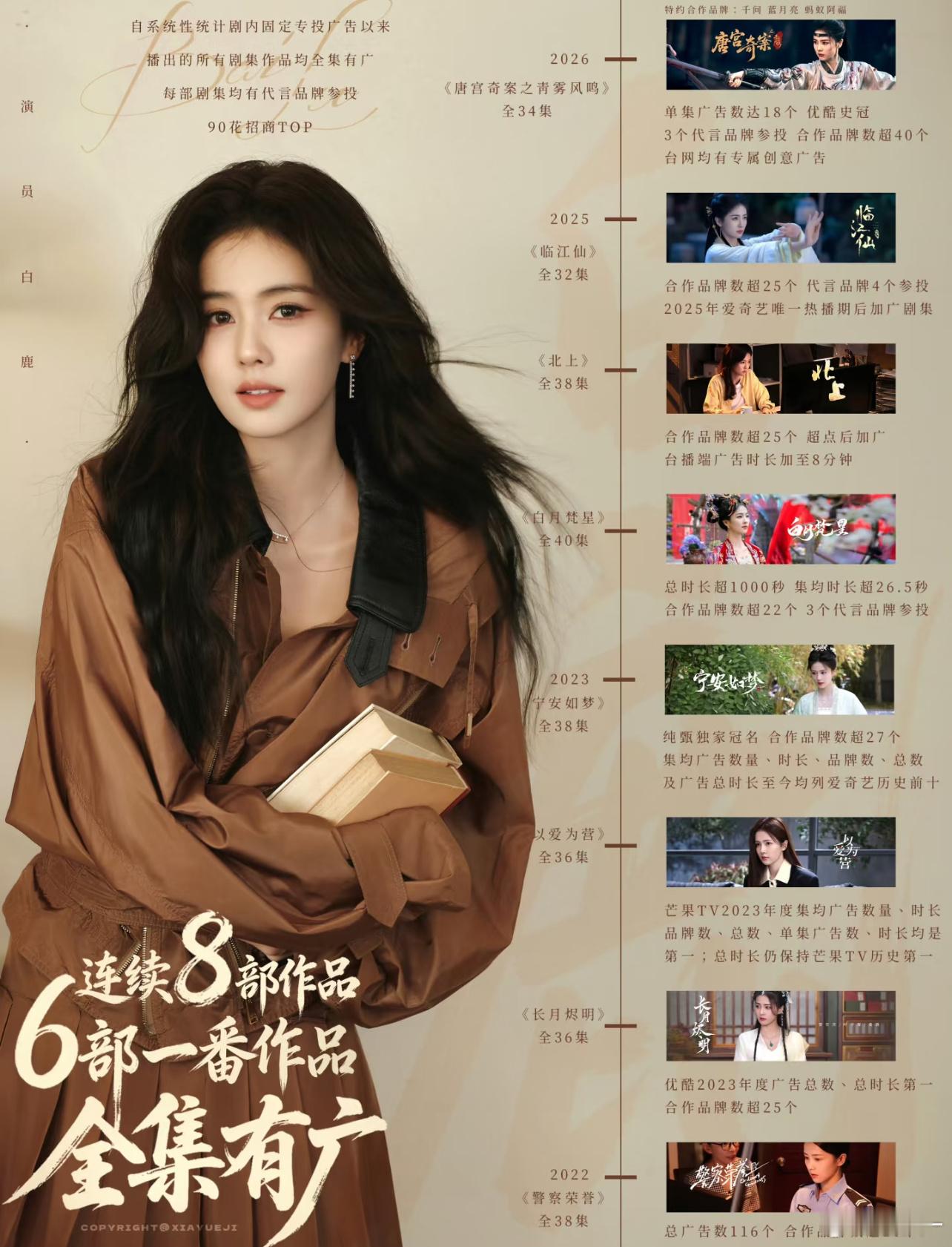 白鹿的剧你闭眼入就行，长尾都很好白月梵星，临江仙，宁安如梦，北上，都是去年甚至2