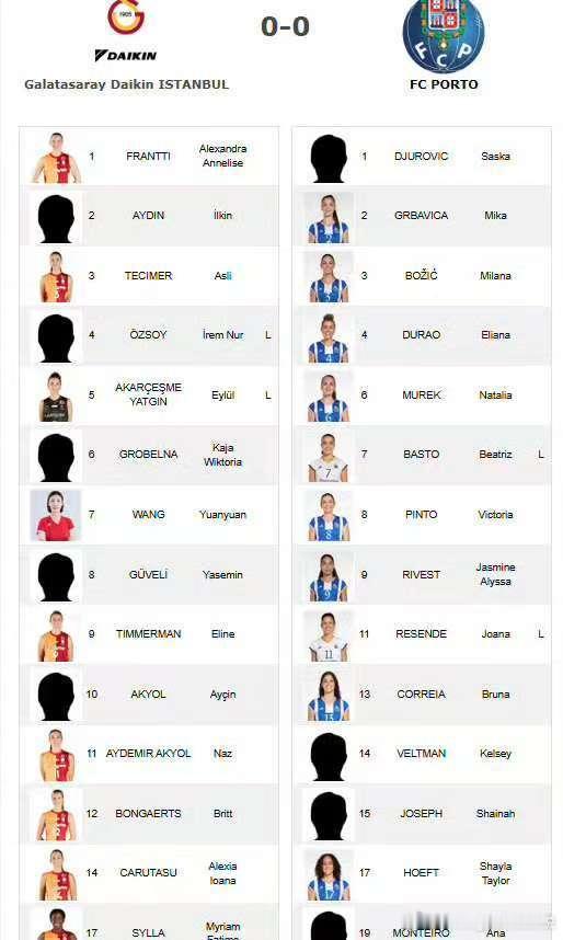 王媛媛进入今晚欧联赛大名单。比赛在今晚0:30进行。中国女排王媛媛加盟加拉塔萨雷