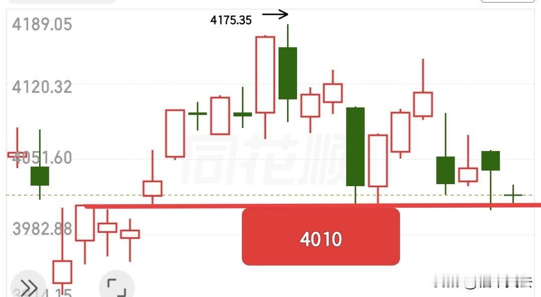 普跌来了吧？目前上涨家数只有990多家，昨天做防守就是为了等待普跌，普跌既然来了