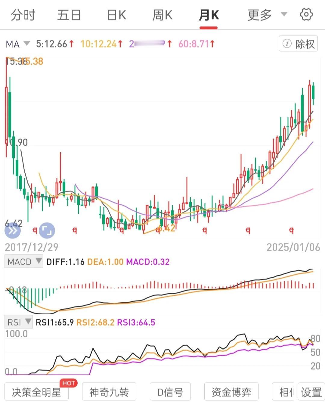 交易系统一眼识别买入、持有、增持和卖出区间，执行相应操作。
屏蔽和放下烂人是非垃