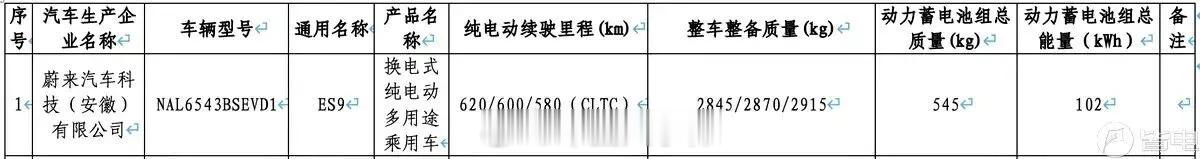 蔚来ES9电池信息曝光近日，工信部公布减免车辆购置税的新能源汽车车型目录（第二十