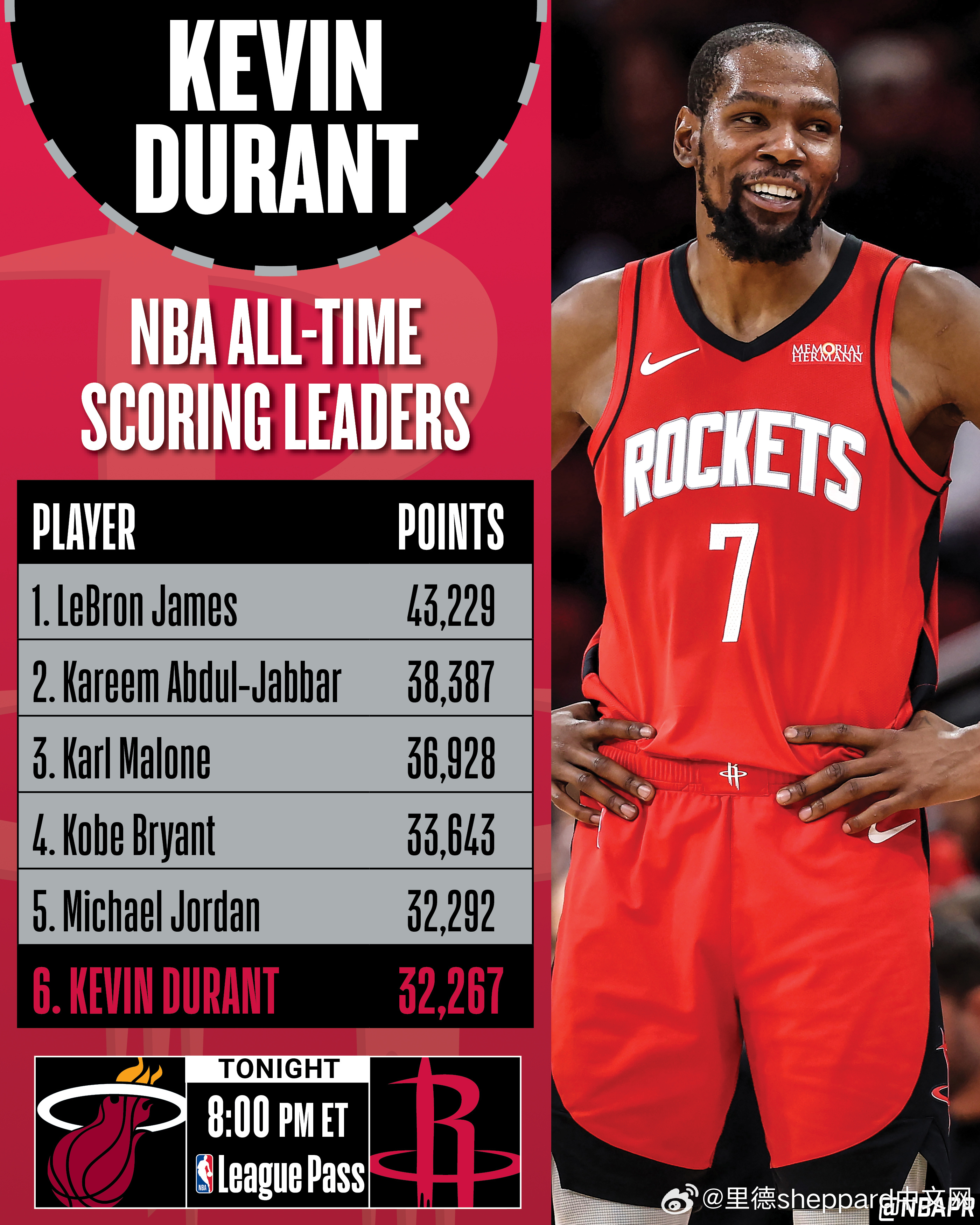 🏀 NBA晨报 第137期｜3月22日 周日今日热点🧠 选秀观察（来自NBA