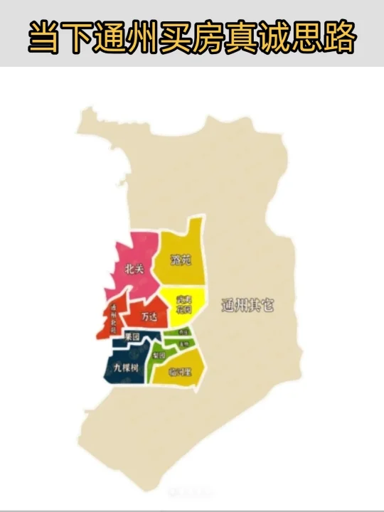 北京楼市，当下通州买房真诚思路💯