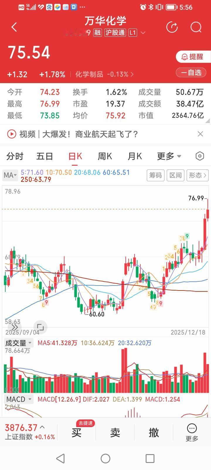 化学茅万华化学股价似乎又进入复活周期了。
在构筑了标准的双底形态和年线有效突破后