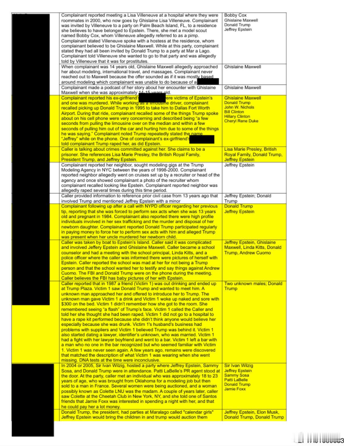 所以，吃瓜群众还是天真了。之前搁那说特朗普只喜欢金发碧眼的辣妹，结果，特朗普也是