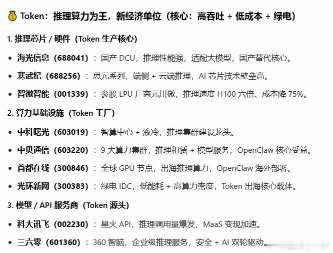 依据我以上的思路，我让豆包为我们精选了一个投资清单 