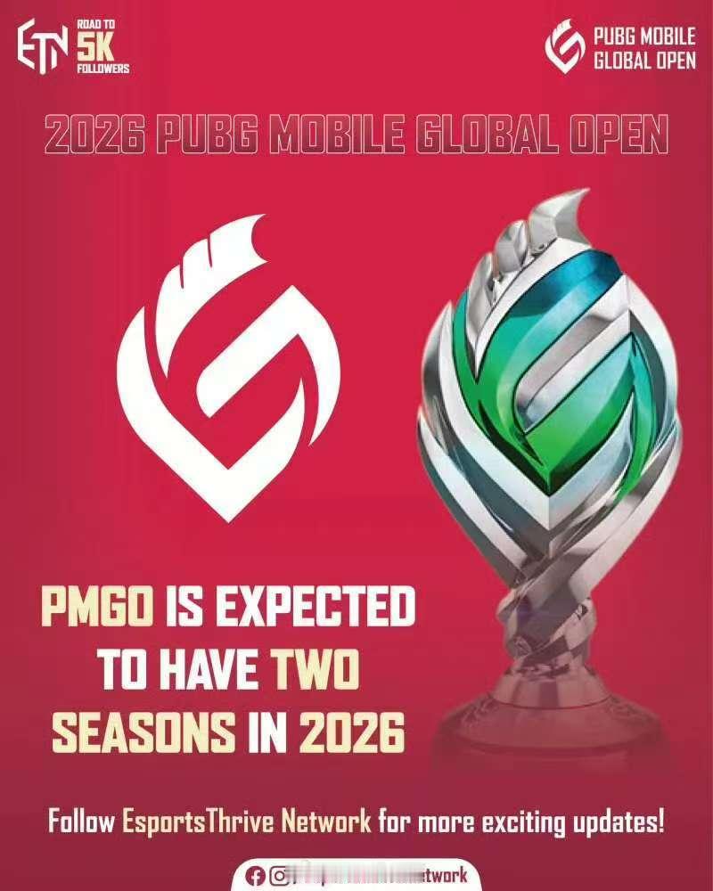 外媒消息：2026PMGO可能变成一年两届意味着明年大概率有5个国际赛事可以看,