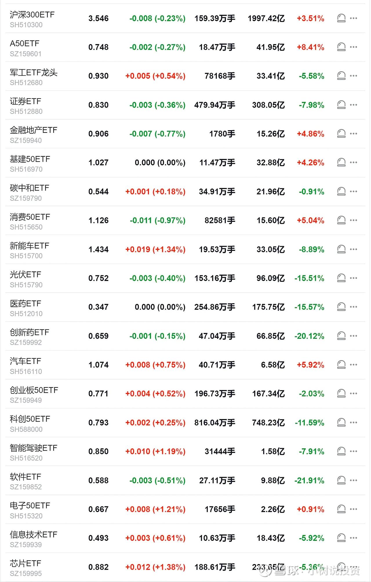 #分享科技股市场状况#对比团队组合与大盘收益，可以明显看出5月底来，出现了弱势大