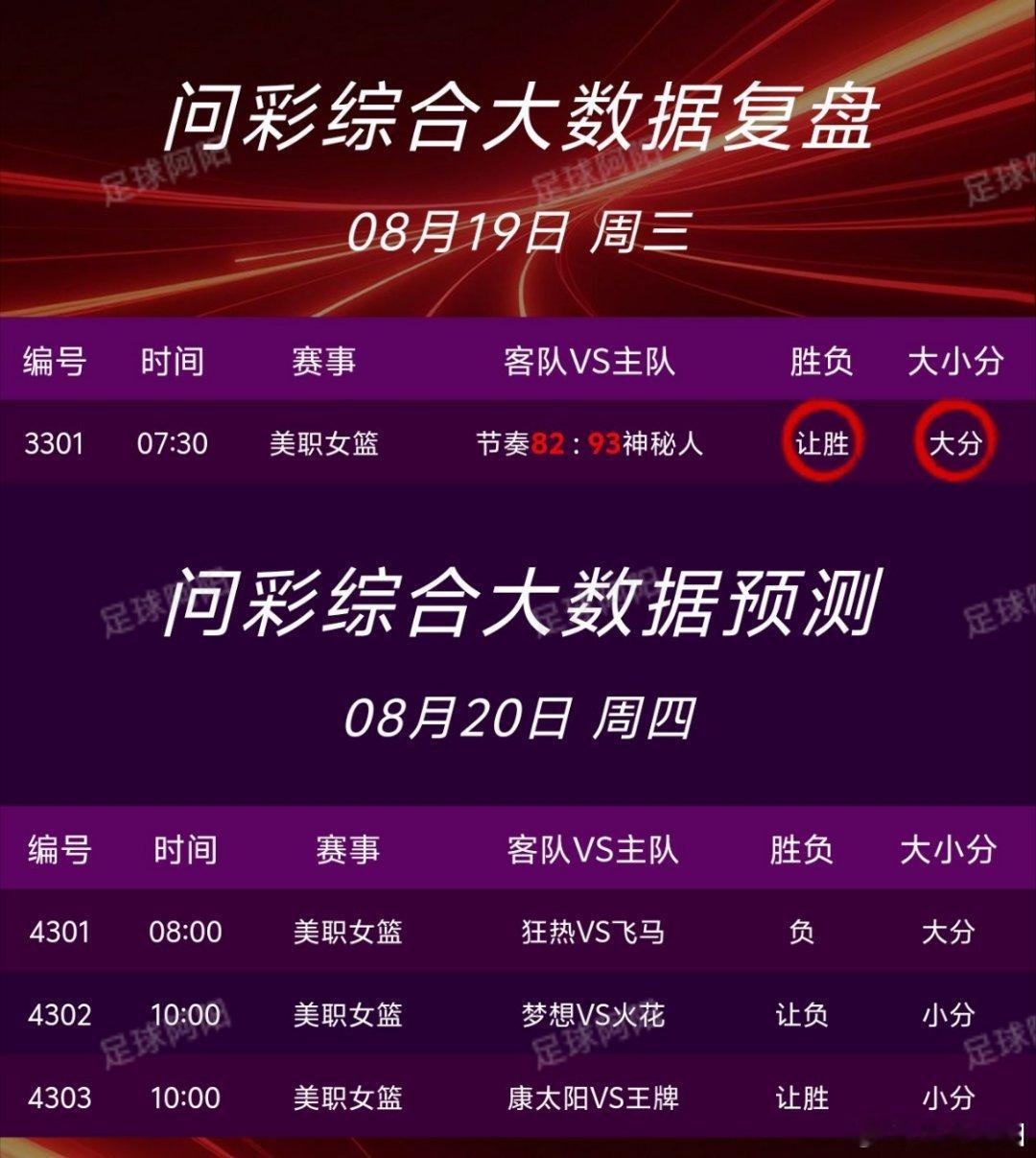 🏀8.20篮球nba个人看法！ 