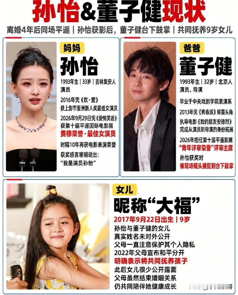 孙怡董子健离婚4年后同场平遥！她斩获影后，他台下鼓掌引全网感慨
 
近日，孙怡与