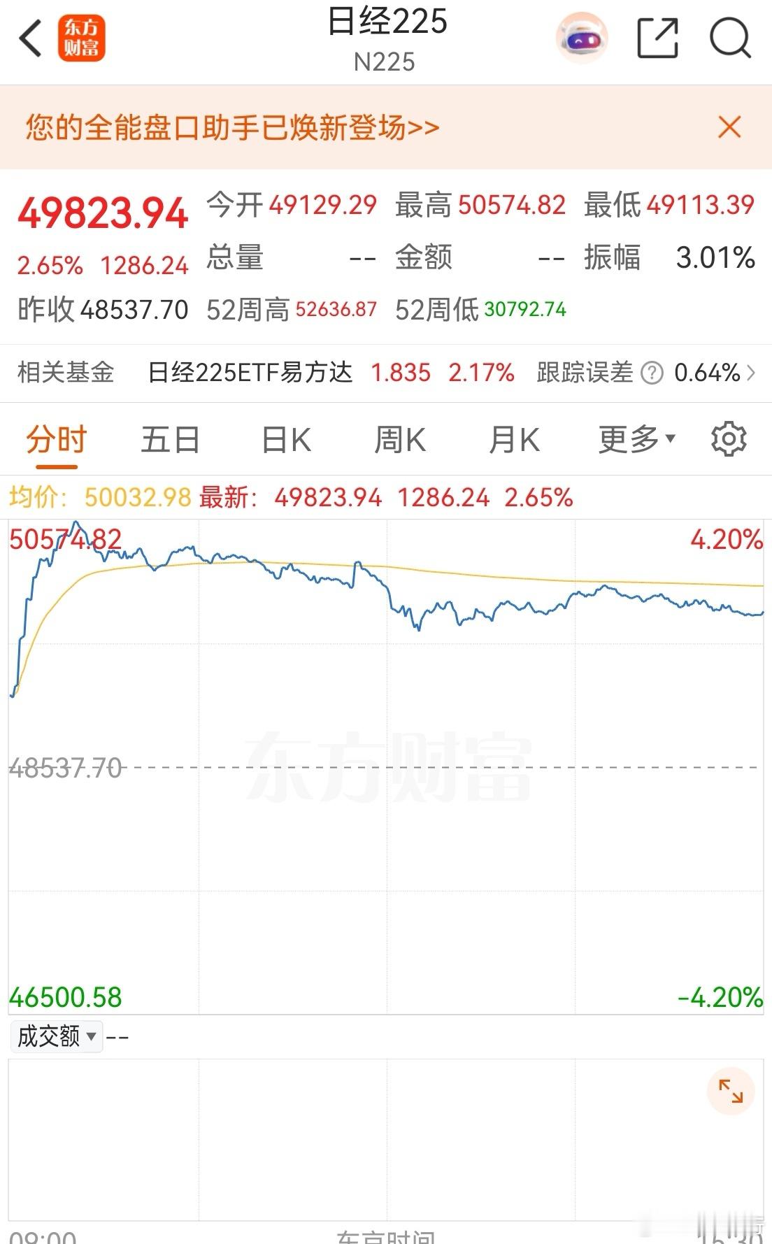 从日本股市走势看，日本民间并不怕发生什么，恰恰相反，他们似乎更激进！这也是高苗支