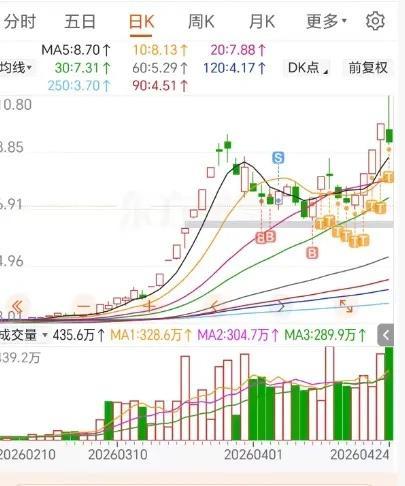 算电协同+电力板块突遭暴跌，真的凉透了？别被主力收割了上周五的A股，算电协同和电