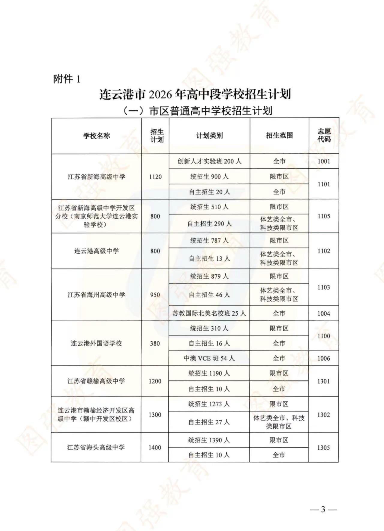 2026年连云港普通高中招生计划中考倒计时家有中考生紧张的日子快熬出头了普通高中