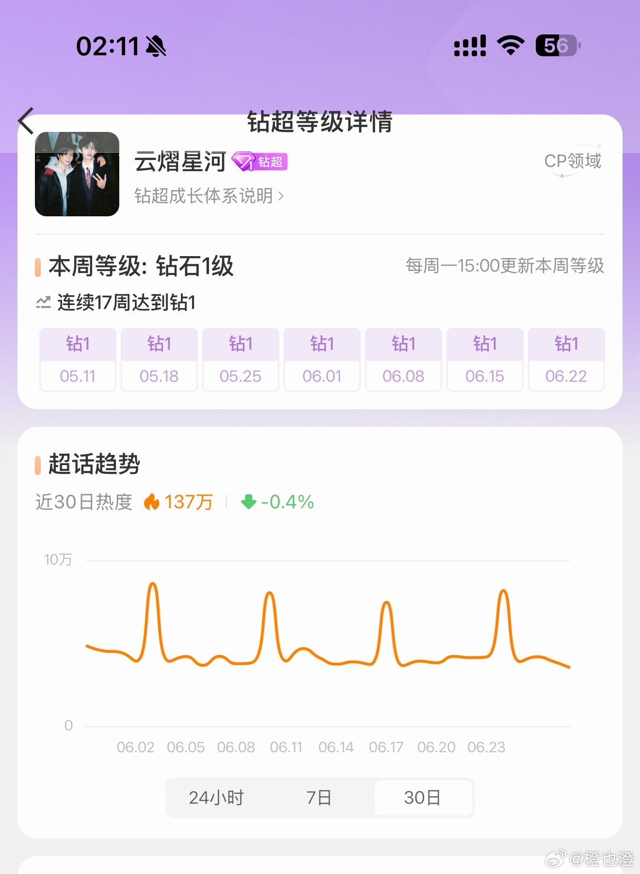 非常健康的热度图手搓的还是安心