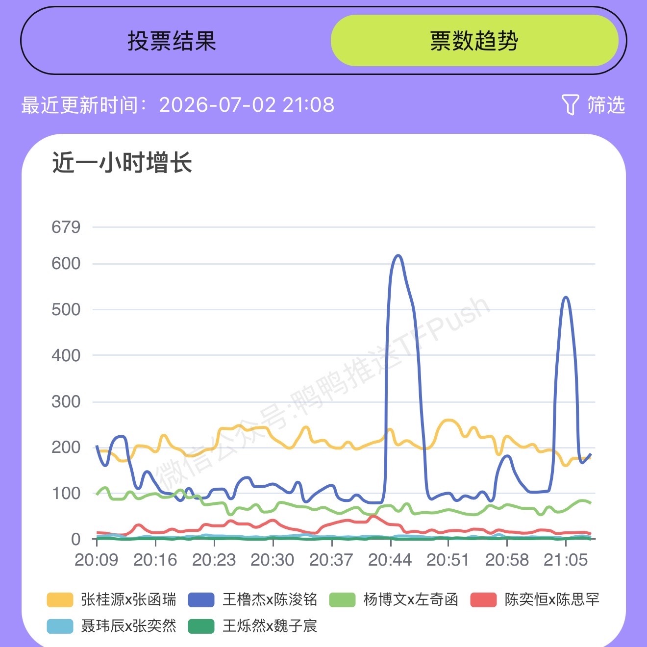 王橹杰突围2树洞认真跟粉丝分享的小宝宝一枚！所有人！高会投票了吗？！投了吱一声 