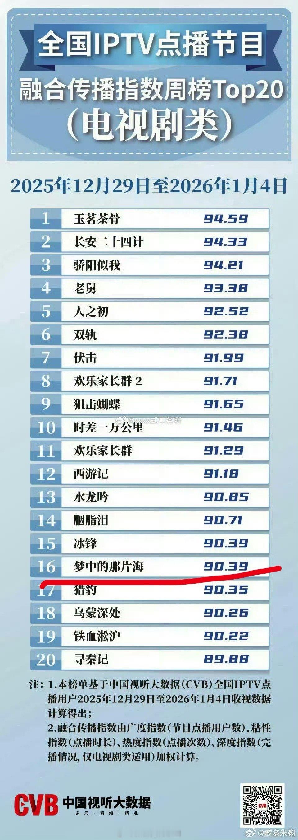 《梦中的那片海》长城背诗名场面在互联网持续发酵引发全民打卡热潮后，让2023年播