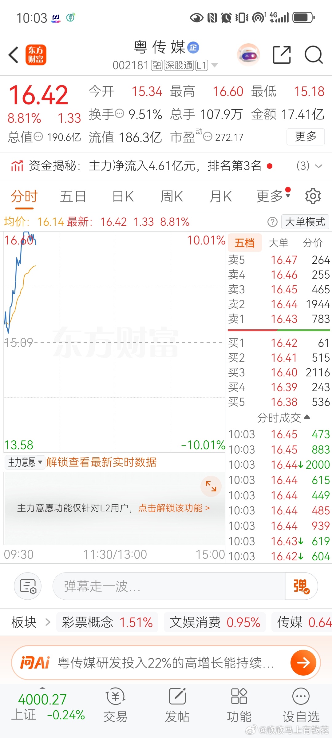 粤传媒$粤传媒 sz002181$ 上车的168，拍大腿的178欣欣这两天被大盘