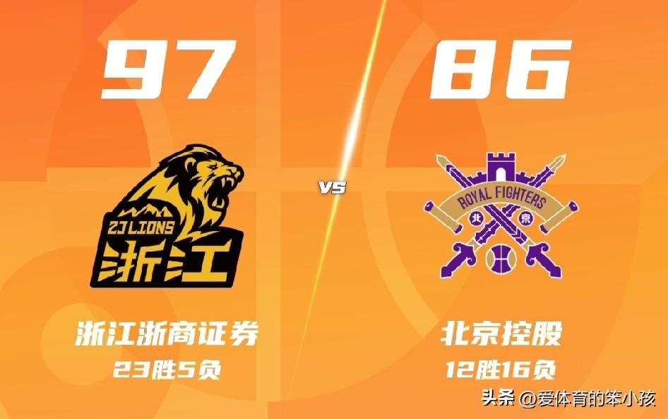 新一轮的CBA联赛的赛场上，浙江浙商证券男篮是迎来了北京控股的挑战。结果在这场双