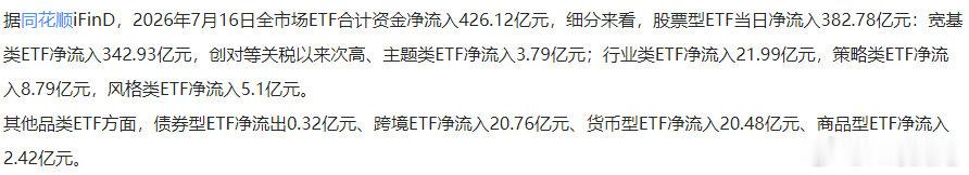 全市场ETF资金连续9个交易日净流入，宽基ETF资金流入为对等关税以来次高 