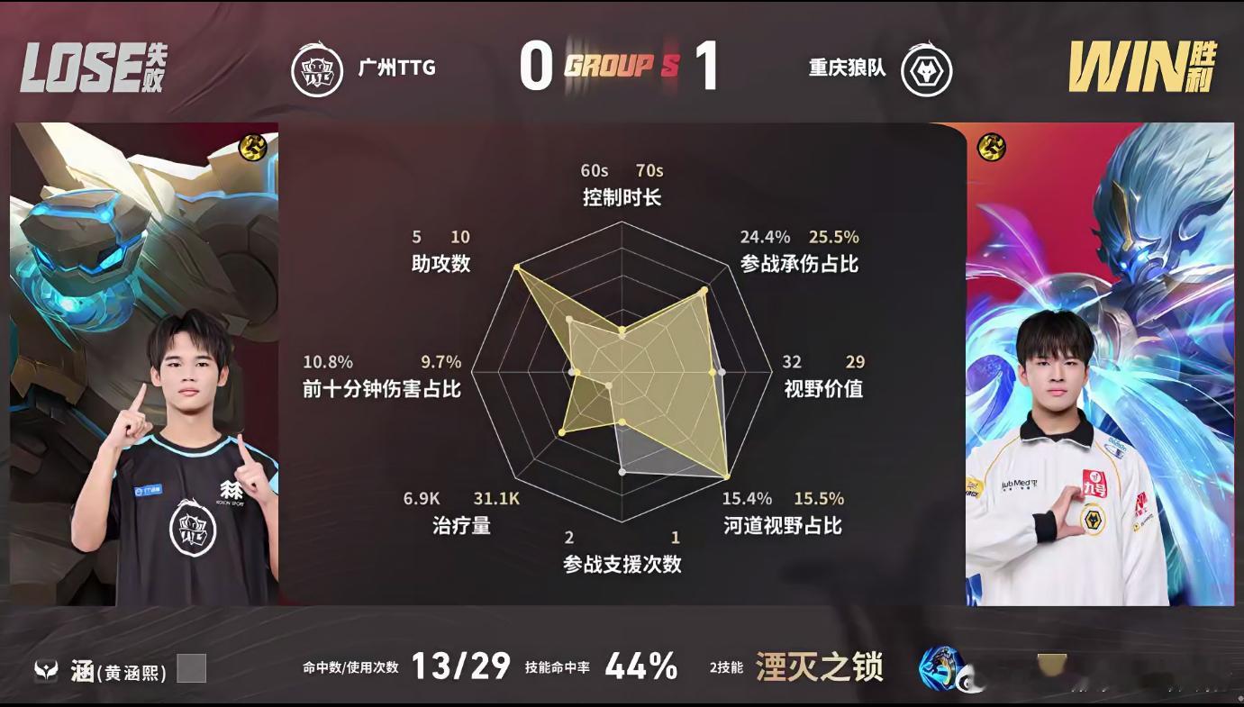 KPL信钟馗FMVP级别狼队对战TTG狼队打TTG第一局。狼队选了前期战力很强的