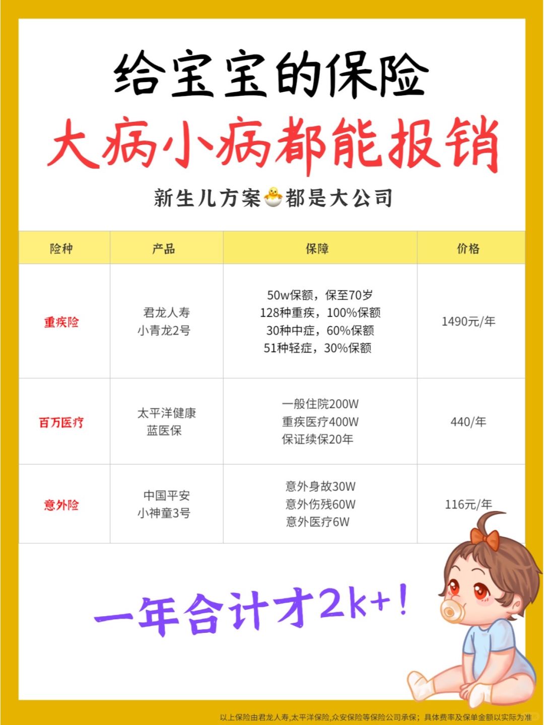保险总结课代表来了！小白家长看过来🎉